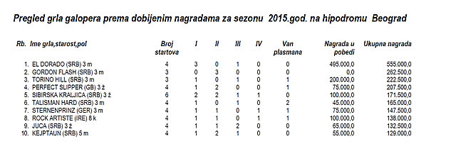 beograd stat