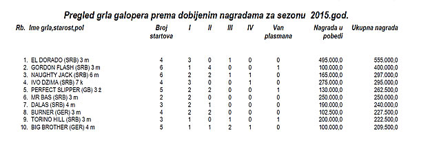 stat grla